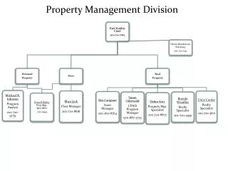 Property Management Division