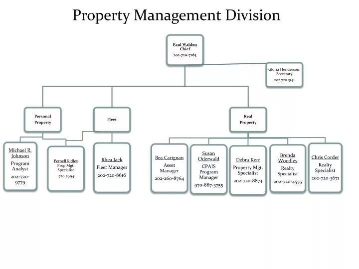property management division