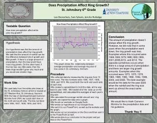 Does Precipitation Affect Ring Growth? St. Johnsbury 6 th Grade