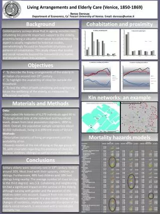 Living Arrangements and Elderly Care (Venice, 1850-1869) Renzo Derosas