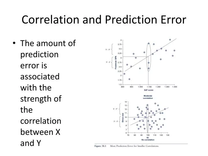 correlation and prediction error