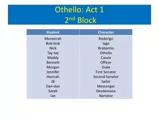 Othello: Act 1 2 nd Block