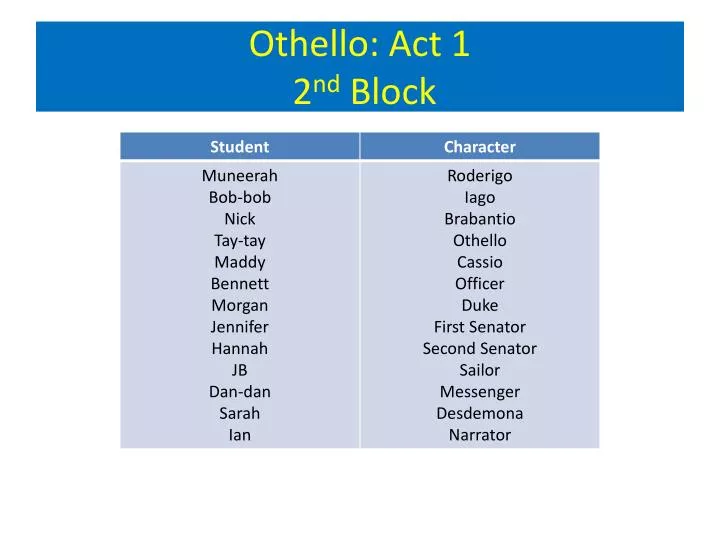 othello act 1 2 nd block