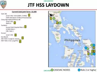 JTF HSS LAYDOWN