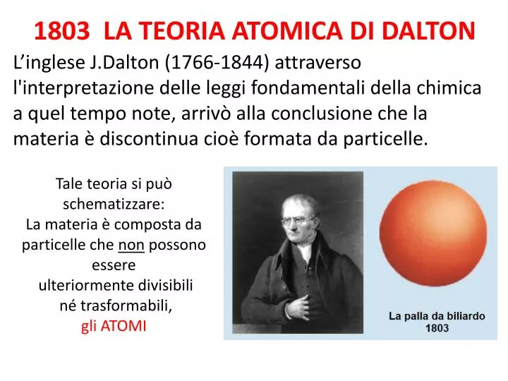 1803 la teoria atomica di dalton