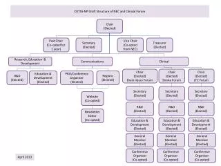 COTSS-NP Draft Structure of NEC and Clinical Forum