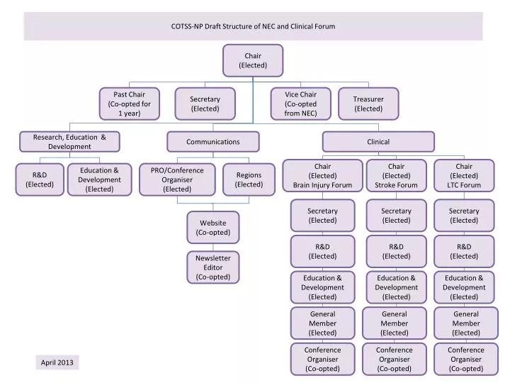 cotss np draft structure of nec and clinical forum
