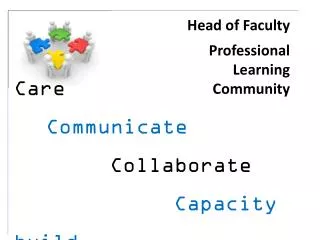 Head of Faculty Professional Learning Community