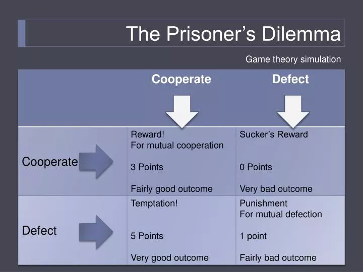 the prisoner s dilemma