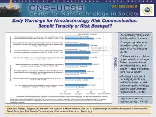 Early Warnings for Nanotechnology Risk Communication: Benefit Tenacity or Risk Betrayal?