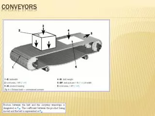 conveyors