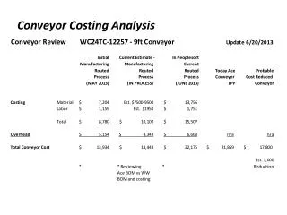 Conveyor Costing Analysis