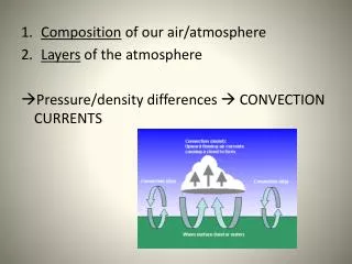 Composition of our air/atmosphere Layers of the atmosphere
