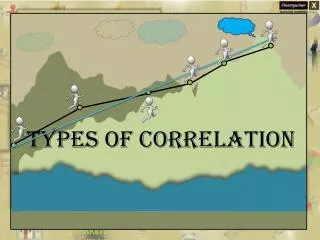 Types of correlation