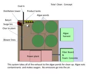 Total Clean Concept