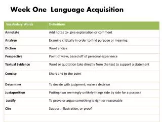 Week One Language Acquisition