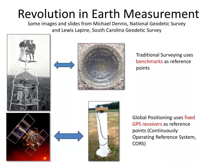 revolution in earth measurement