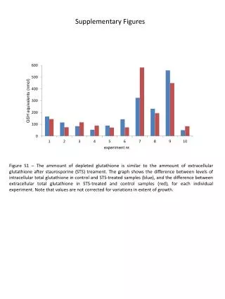 Supplementary Figures