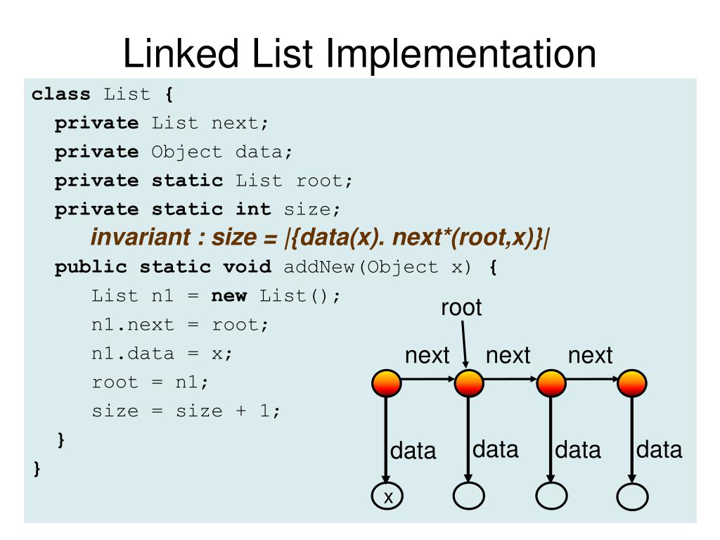 PPT - Implementation of a Linked List with Verification Conditions in ...