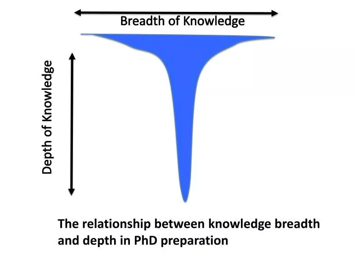 breadth of knowledge