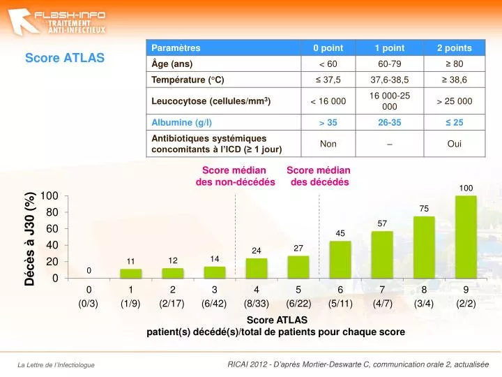 score atlas