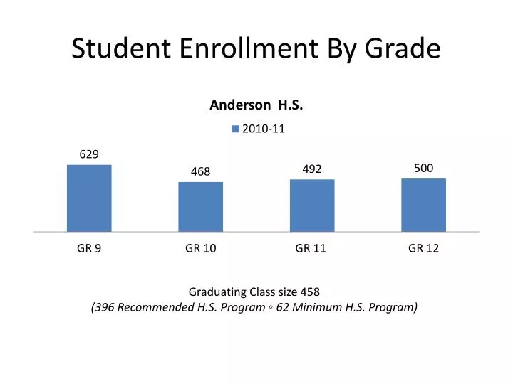 student enrollment by grade