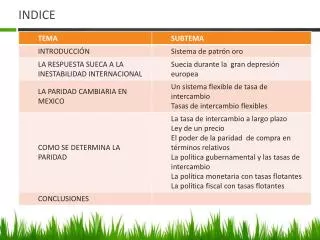 indice