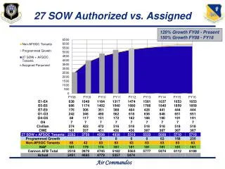 120% Growth FY08 - Present 150% Growth FY08 - FY16