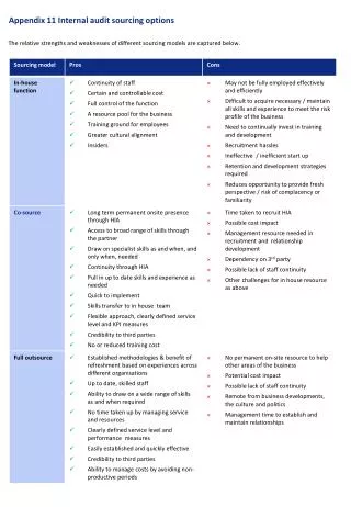 Appendix 11 Internal audit s ourcing options