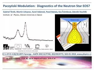 Paczy?ski M odulation : D iagnostics of the Neutron Star EOS?