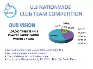 100,000 TABLE TENNIS PLAYERS PARTICIPATING WITHIN 5 YEARS