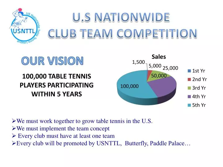 100 000 table tennis players participating within 5 years
