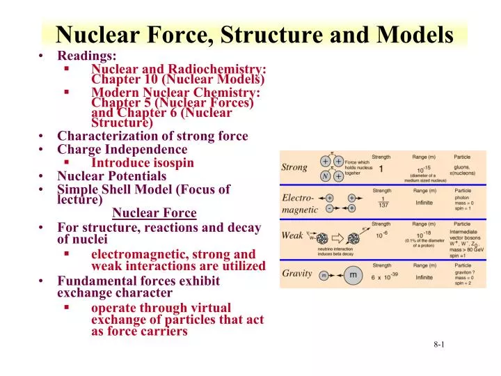 nuclear force structure and models