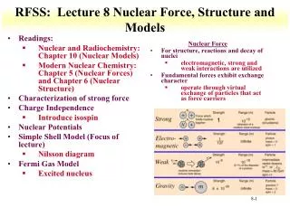 RFSS: Lecture 8 Nuclear Force, Structure and Models