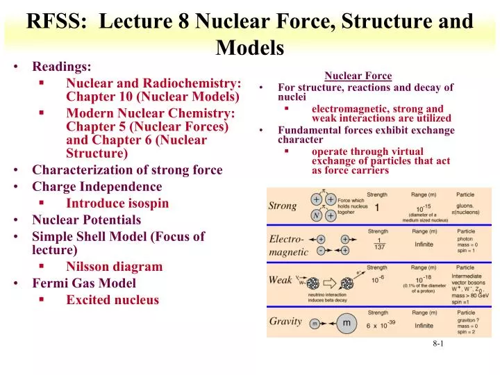 rfss lecture 8 nuclear force structure and models