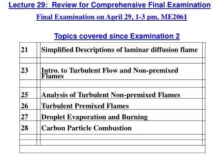 Lecture 29: Review for Comprehensive Final Examination
