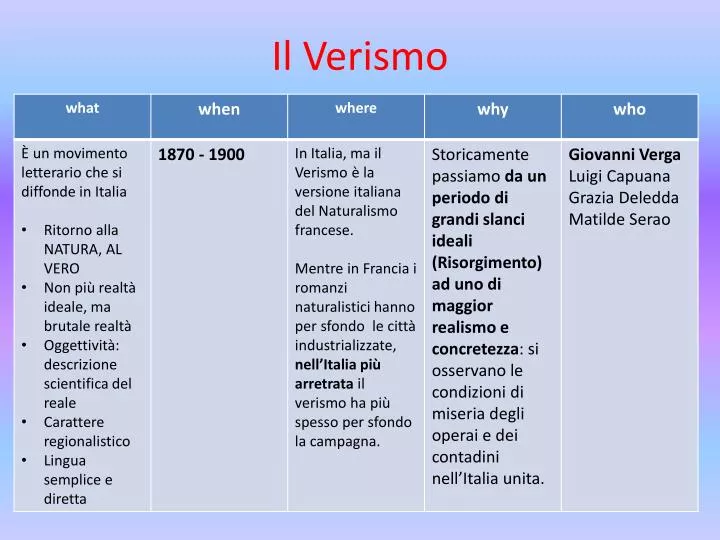 il verismo