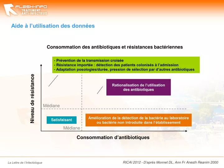 aide l utilisation des donn es