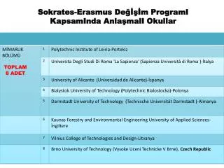 Sokrates- Erasmus Değİşİm ProgramI KapsamInda AnlaşmalI Okullar