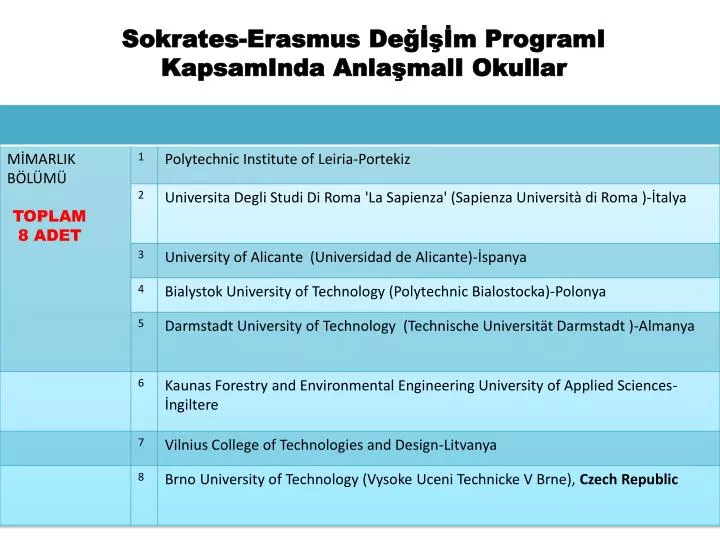 sokrates erasmus de m programi kapsaminda anla mali okullar