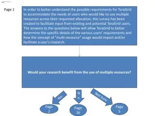 Would your research benefit from the use of multiple resources?