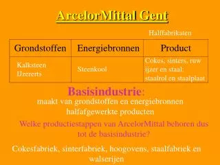 arcelormittal gent