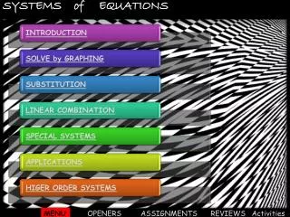 SYSTEMS of EQUATIONS