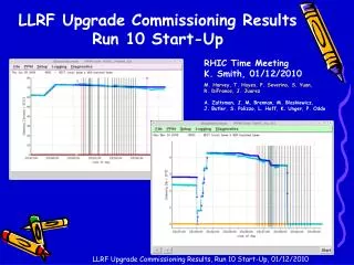 LLRF Upgrade Commissioning Results Run 10 Start-Up