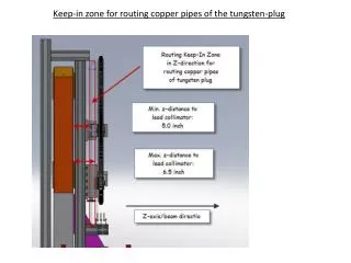 Keep-in zone for routing copper pipes of the tungsten-plug