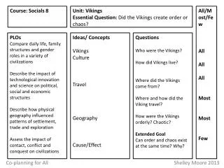 PLOs Compare daily life, family structures and gender roles in a variety of civilizations