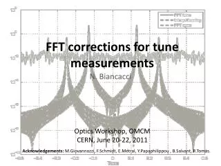 FFT corrections for tune measurements