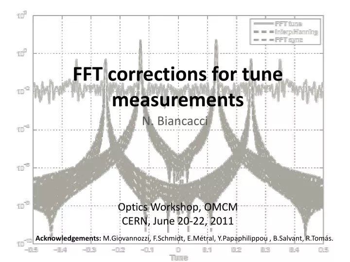 fft corrections for tune measurements
