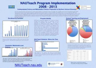 NAUTeach Program Implementation 2008 - 2013