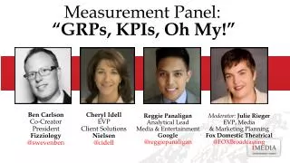 Measurement Panel: